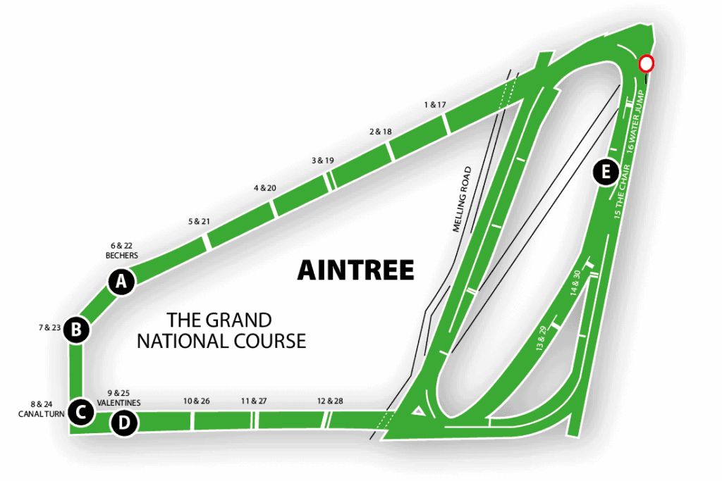 Aintree Racecourse Map