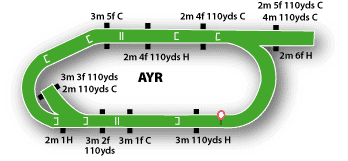 Ayr Racecourse Guide 3 Ayr Jumps Track