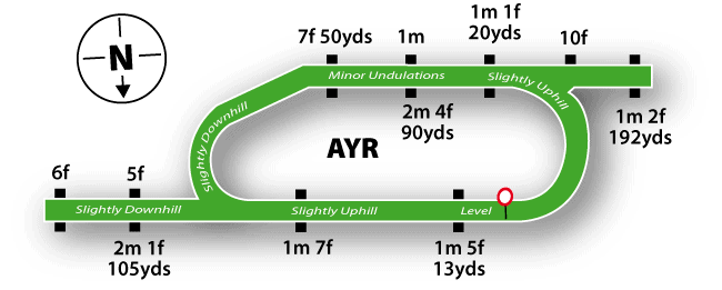 Ayr Racecourse Guide 2 Ayr Racecourse Map