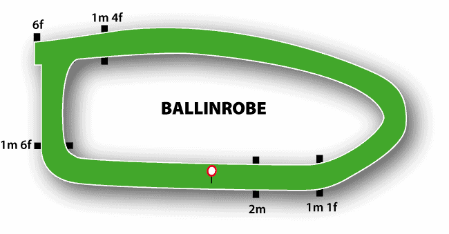 Ballinrobe Racecourse Map