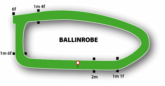 Ballinrobe Racecourse Guide 2 Ballinrobe Racecourse Map