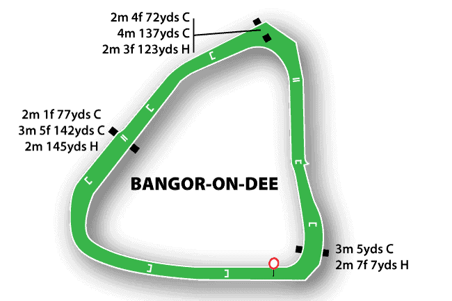 Bangor-on-Dee Betting Tips 63 Bangor Races Map