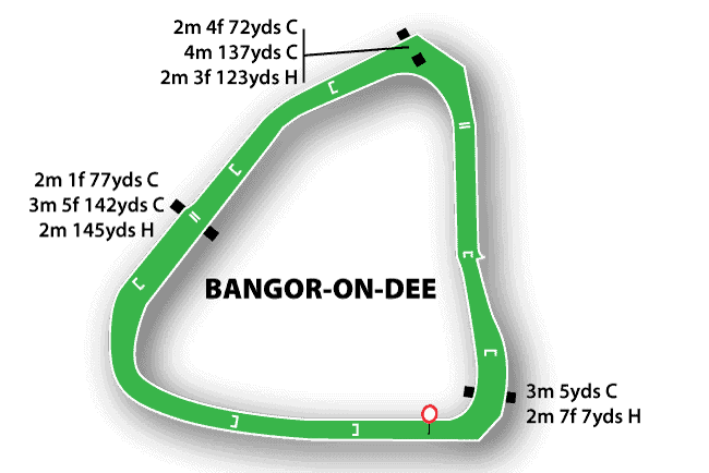 Bangor Races Map