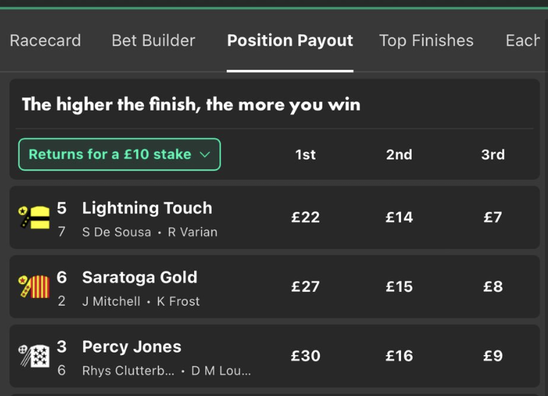 Bet365 Position Payout Examples