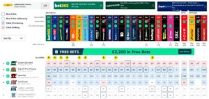 Betting Odds Drifting is Bigger Prices in Betting Markets