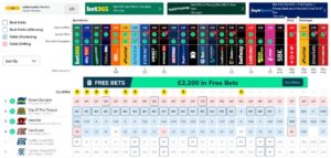 Betting Odds Drifting 65 Betting Odds Drifting is Bigger Prices in Betting Markets