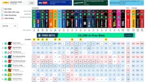 Betting Odds Shortening
