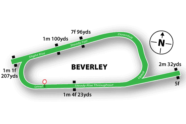 Beverley Racecourse Map