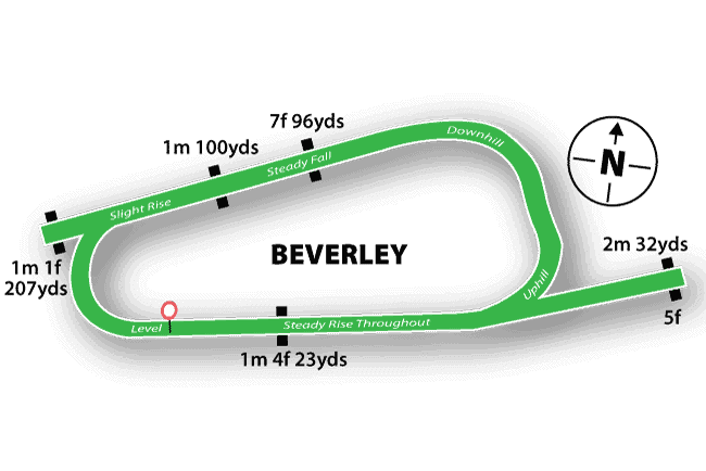 Beverley Racecourse 75 Beverley Racecourse Map