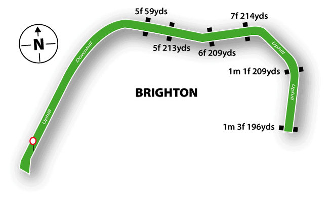 Brighton Racecourse Map