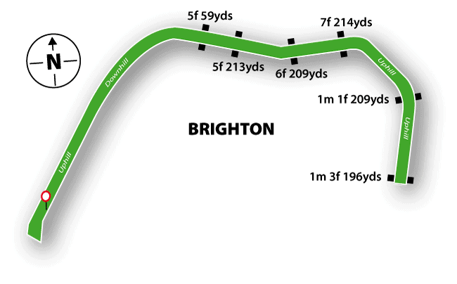 Brighton Racecourse Guide 3 Brighton Racecourse Map