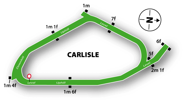 Carlisle Flat Course