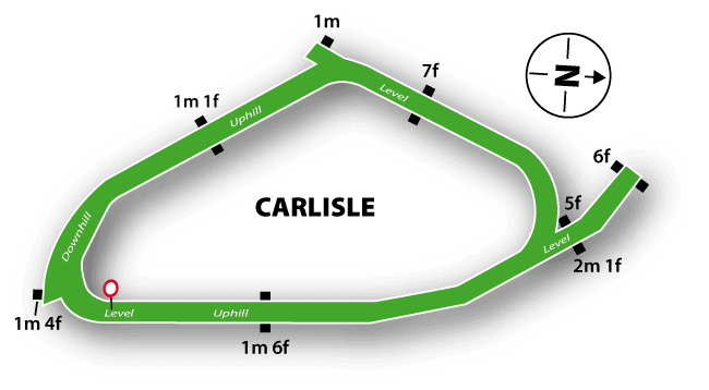 Carlisle Racecourse Guide 3 Carlisle Flat Course