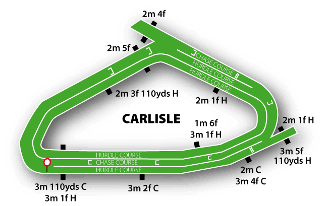 Carlisle Jumps Track