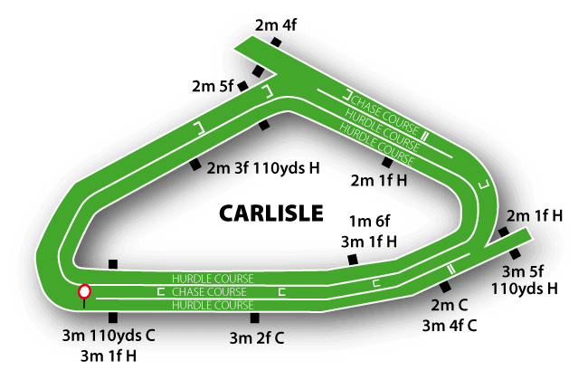 Carlisle Racecourse Guide 4 Carlisle Jumps Track