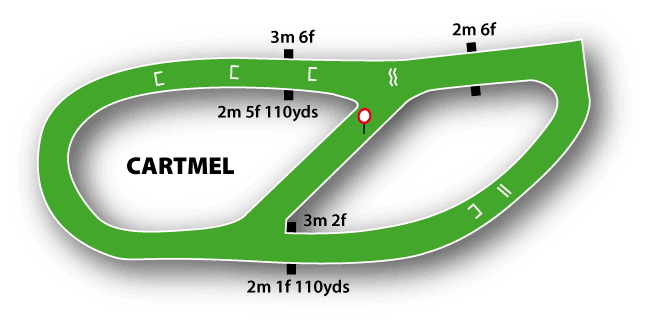 Cartmel Racecourse Map