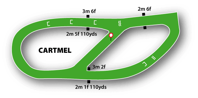 Cartmel Racecourse Guide 3 Cartmel Racecourse Map