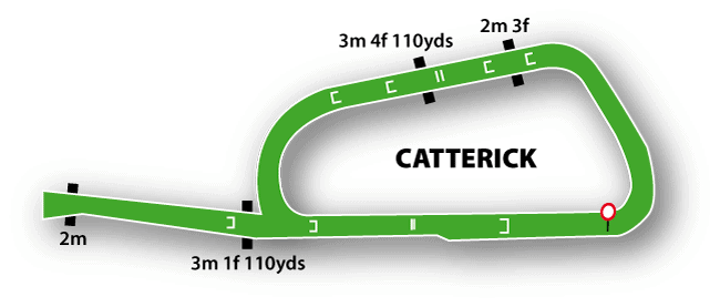 Catterick Racecourse Guide 4 Catterick Jumps Track