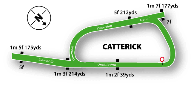 Catterick Racecourse Map