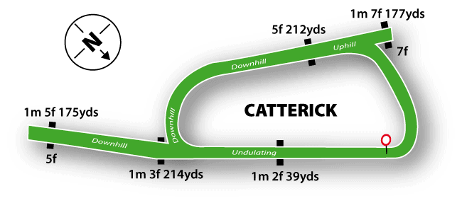 Catterick Racecourse Guide 3 Catterick Racecourse Map