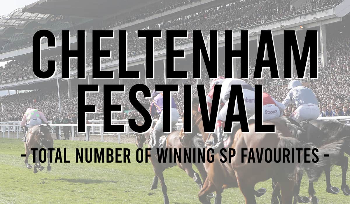 Cheltenham Festival – Total Number of Winning SP Favourites