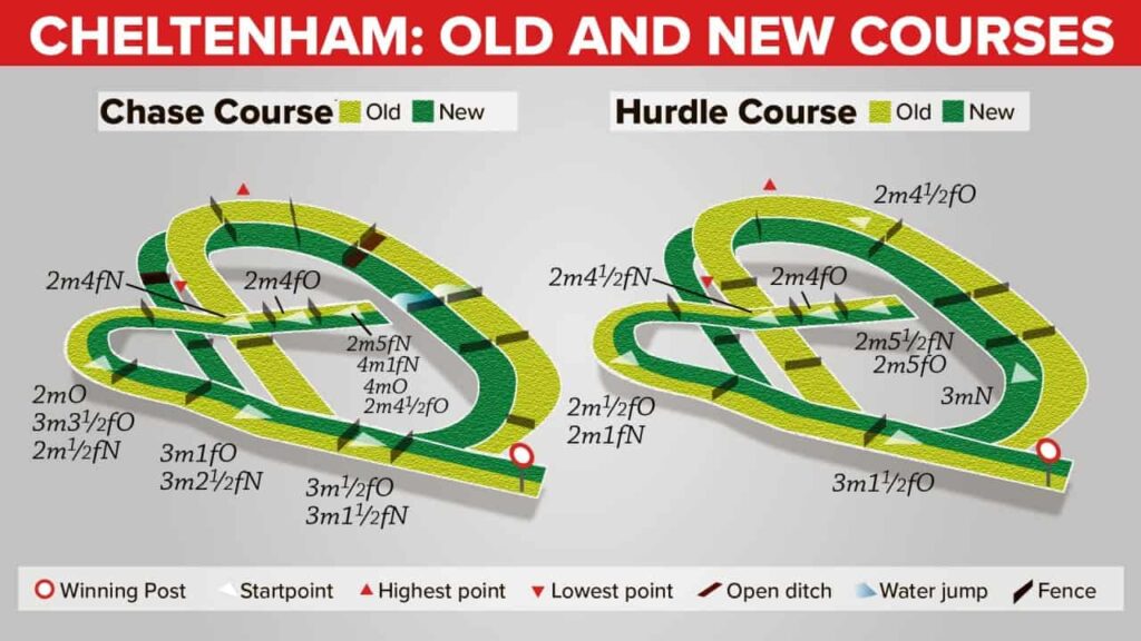 Cheltenham Racecourse Map