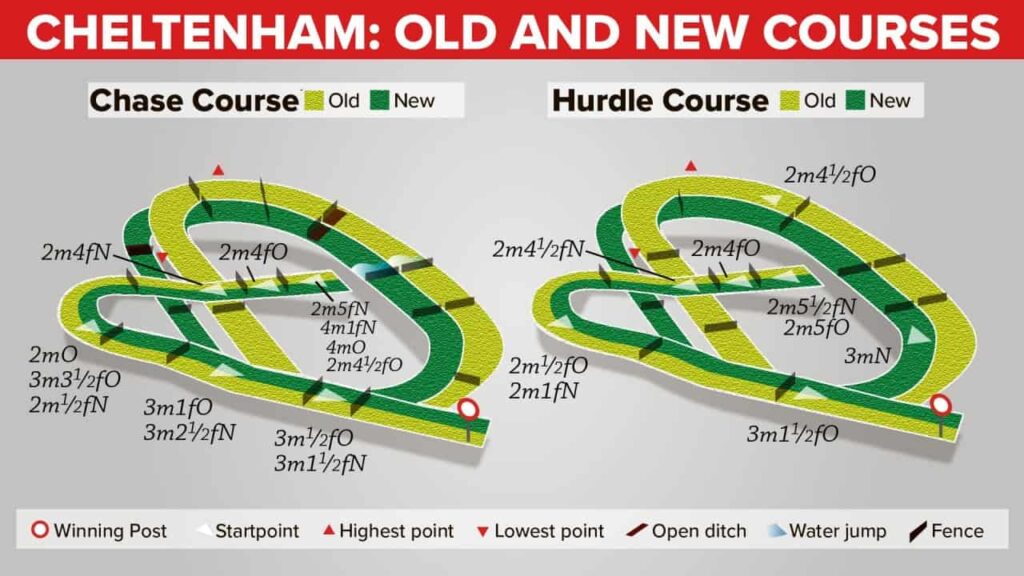 Cheltenham Racecourse Guide 3 Cheltenham Racecourse Map
