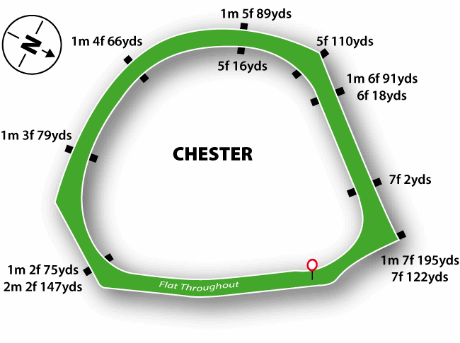 Chester Racecourse Guide 3 Chester Racecourse Map