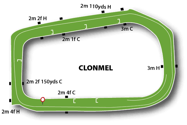 Clonmel Racecourse 31 Clonmel Jumps Track