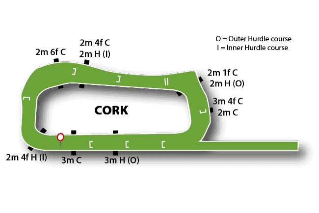 Cork Jumps Map