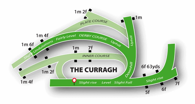 Curragh Racecourse 2 Curragh Racecourse Map