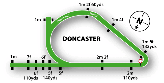 Doncaster Racecourse Guide 2 Doncaster Racecourse Map