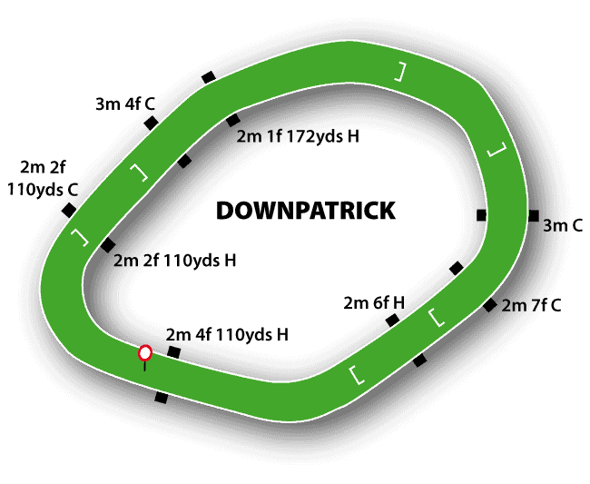 Downpatrick Racecourse Map