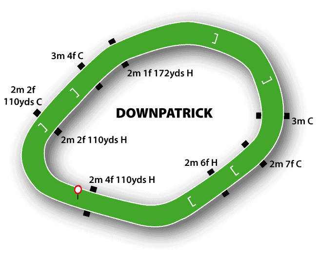 Downpatrick Racecourse 30 Downpatrick Racecourse Map