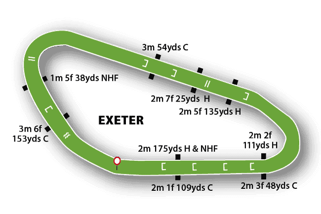 Exeter Racecourse Map