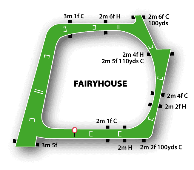 Fairyhouse Racecourse Guide 3 Fairyhouse Racecourse Jumps