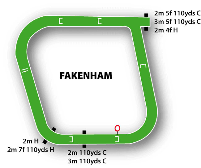 Fakenham Racecourse Guide 3 Fakenham Racecourse Map