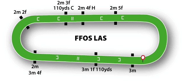 Ffos Las Racecourse Guide 2 Ffos Las Jumps Course