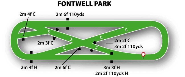 Fontwell Racecourse Map