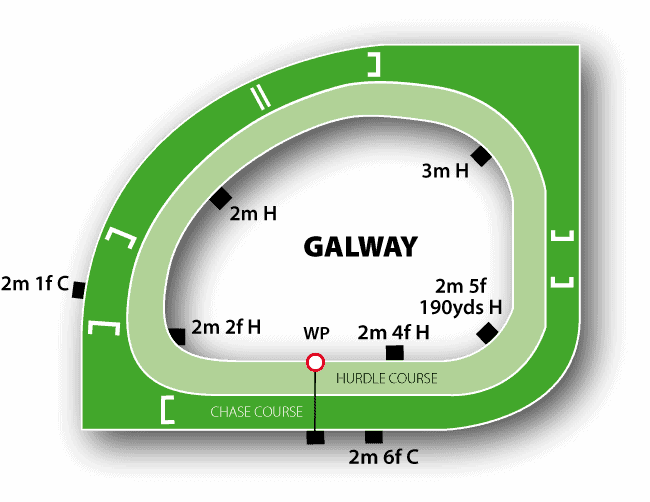 Galway Racecourse Guide 3 Galway Jumps Track