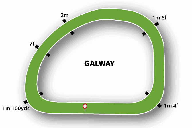 Galway Racecourse Map