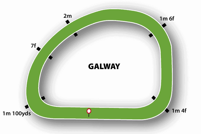 Galway Racecourse Guide 2 Galway Racecourse Map