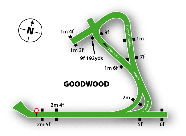 Goodwood Racecourse Map