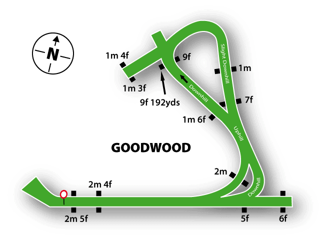 Goodwood Racecourse Guide 2 Goodwood Racecourse Map