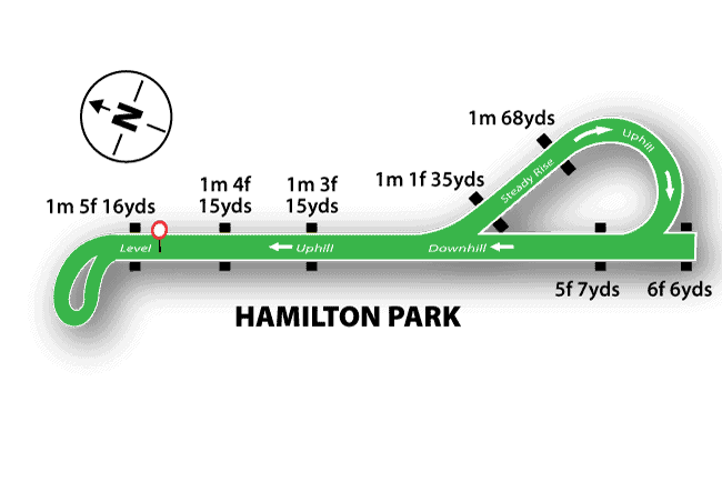 Hamilton Racecourse Map