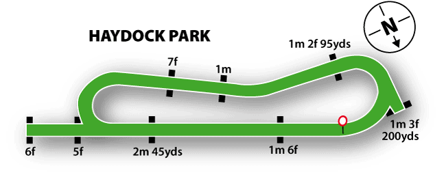 Haydock Park Flat Track