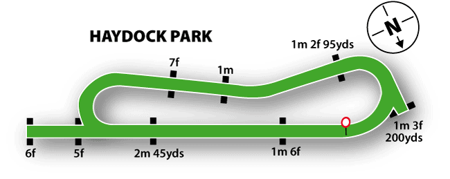 Haydock Racecourse Guide 2 Haydock Park Flat Track