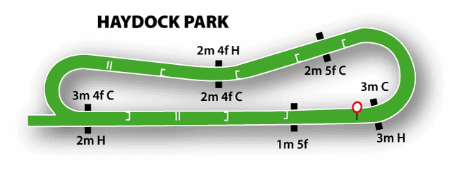 Haydock Park Jumps Track