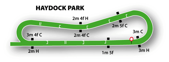 Haydock Racecourse Guide 3 Haydock Park Jumps Track