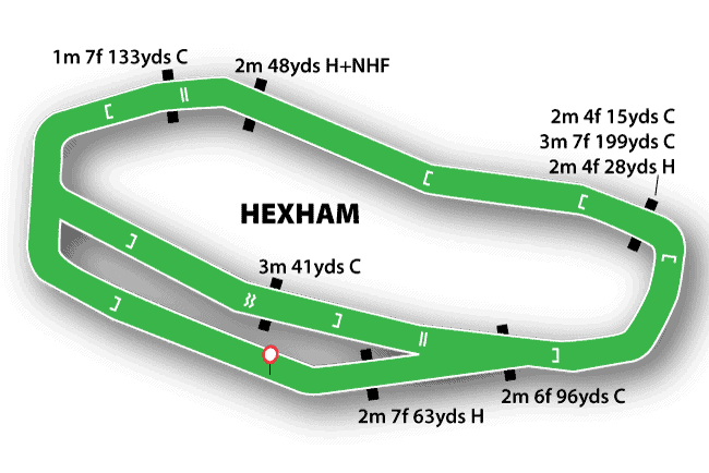 Hexham Racecourse Map